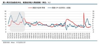 里根大循環(huán)的成與敗