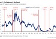美銀Hartnett：美股接近“賣出信號”，但下半年泡沫風險高，黃金依舊是弱美元最佳對沖