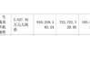 信維通信：毛利率持續(xù)承壓，新業(yè)務(wù)成色待考