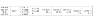 信維通信：毛利率持續(xù)承壓，新業(yè)務(wù)成色待考