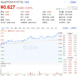 茅臺(tái)再拋回購(gòu)計(jì)劃引爆市場(chǎng)，消費(fèi)反攻號(hào)角吹響！機(jī)構(gòu)：外部風(fēng)險(xiǎn)加劇下食飲配置價(jià)值彰顯