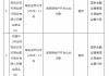 陜西定邊農(nóng)村商業(yè)銀行被罰58萬元：因違規(guī)辦理房地產(chǎn)開發(fā)企業(yè)貸款 未經(jīng)任職資格審查任命董事