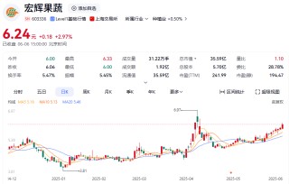 明日停牌！又一A股 籌劃控制權(quán)變更