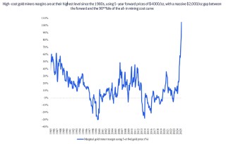 華爾街的”黃金空頭“：金價今年見頂，明年開始下跌？