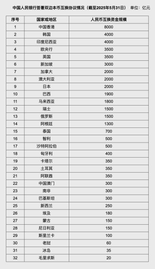 人民幣大消息！中國土耳其雙邊本幣互換協(xié)議續(xù)簽