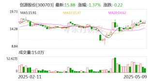 創(chuàng)源股份：公司將聚焦“IP+科技+文創(chuàng)”破局路徑