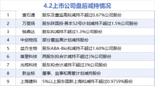 4月2日增減持匯總：亨通股份增持 駿鼎達等9股減持（表）