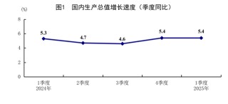 國家統(tǒng)計(jì)局：一季度國民經(jīng)濟(jì)開局良好