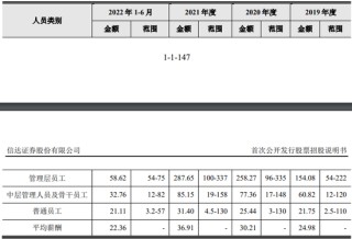 “榜樣”？信達(dá)證券又有高管要“出名了”！