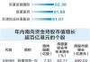 南向資金年內(nèi)凈流入港股市場超六千億元
