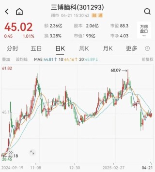 三博腦科董事長被留置、立案調(diào)查