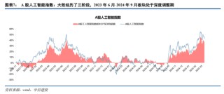 中信建投證券：AIDC產業(yè)鏈投資機遇