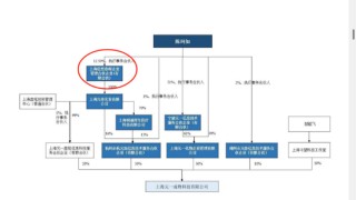 *ST金比，實控人變更暗藏隱情