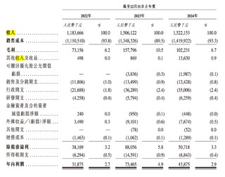 順友物流IPO：受“關(guān)稅鬧劇”沖擊，跨境物流 “突圍戰(zhàn)” 拉響