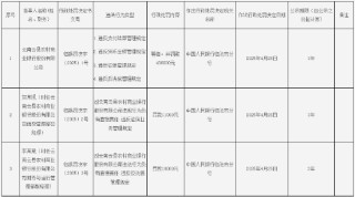云南云縣農(nóng)商行被罰43.8萬(wàn)元：因違反支付結(jié)算管理規(guī)定等