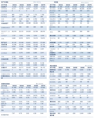 【信達(dá)能源】新鳳鳴：滌絲龍頭業(yè)績(jī)穩(wěn)步改善，行業(yè)競(jìng)爭(zhēng)格局持續(xù)向好