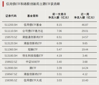 多股漲停，兩大板塊ETF爆發(fā)
