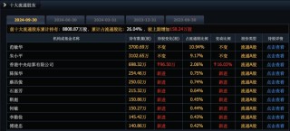 普利制藥退市倒計(jì)時(shí)：2年虛增收入超10億元，實(shí)控人曾蟬聯(lián)海南首富