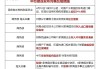 加征34%關(guān)稅、反傾銷調(diào)查……中方接連發(fā)布對(duì)美反制措施