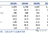 【長城TMT侯賓】歐陸通2024年報點(diǎn)評：24全年?duì)I收凈利潤實(shí)現(xiàn)雙增長，高功率服務(wù)器電源延續(xù)高增長態(tài)勢