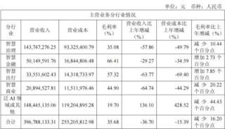 八年凈虧超45億，云從科技難逃邊緣化宿命？