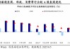 國(guó)泰海通海外：港股是本輪牛市主戰(zhàn)場(chǎng)