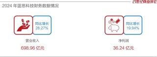 800億湖南女首富，撕掉果鏈標(biāo)簽