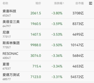 剛剛！港股、A50下跌，亞太股市跳水