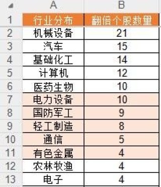 上半年136股翻倍！你錯過了哪只？
