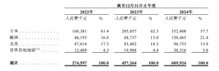 三年累虧上億元，臥安機(jī)器人何時(shí)盈虧平衡？