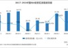 游客量增長越多，國內景區(qū)反而越賠錢了