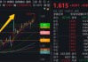 5月行情收官，震蕩是主旋律，底部還有多遠？?6月重大金融政策在路上