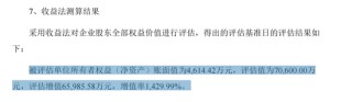盈康生命收購長沙珂信，1430%增值率背后……