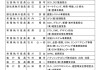 多個衛(wèi)浴相關(guān)企業(yè)人事變動