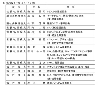 多個(gè)衛(wèi)浴相關(guān)企業(yè)人事變動(dòng)