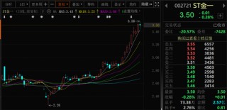 這兩只A股，即將“摘星脫帽”！