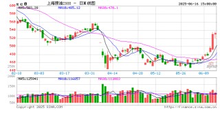 收評(píng)|國(guó)內(nèi)期貨主力合約漲多跌少 SC原油漲超5%