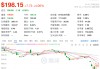 蘋果股價連續(xù)反彈，市場在押注iPhone獲得關(guān)稅豁免嗎？