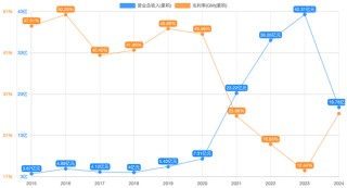 又一起重大資產(chǎn)重組！股價(jià)“提前”開漲