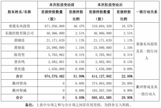 A股“殼并購”匯總！一家上市公司“殼”多少錢