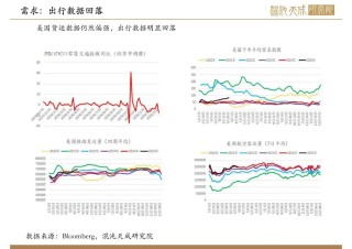 【原油周報】意外增產(chǎn)疊加關(guān)稅恐慌，油價向下突破