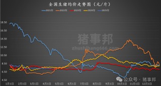 豬事邦||4月12日豬價匯總（“二育”升溫，北漲南穩(wěn)?。?></a></li>
                            <li><a href=