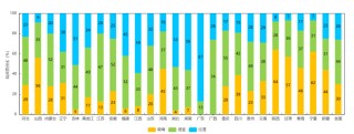 中央氣象臺：全國農(nóng)業(yè)氣象周報（2025年05月12日）
