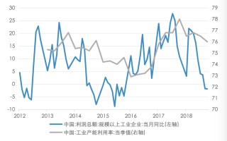 五礦 | 地方債務(wù)壓力何時出清？財政還需加碼多少才能穩(wěn)增長？