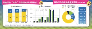 炒股不如“炒谷”？一塊“吧唧”被炒到7萬(wàn)元，誰(shuí)在為谷子經(jīng)濟(jì)買單？