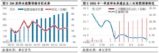 卓創(chuàng)資訊：一季度豬價跌幅同比收窄 二季度是否會迎來行情拐點？