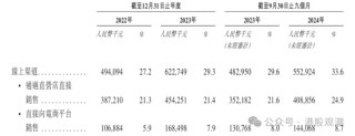 八馬茶業(yè)業(yè)績增長已現(xiàn)乏力，疑收入提前確認(rèn)、凈利潤涉嫌高估