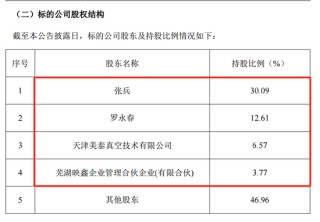 提前大漲！剛宣布，又一A股重大重組！
