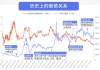 “股債蹺蹺板”效應(yīng)再現(xiàn)，投資者該如何應(yīng)對？