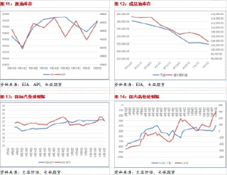 長安期貨范磊：支撐力量略顯乏力，油價或難有明顯反彈